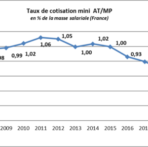 Evolution des forfaits AT-MP et taux de cotisation mini