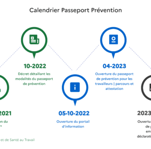 Actualités – Passeport prévention et état des accidents 2019