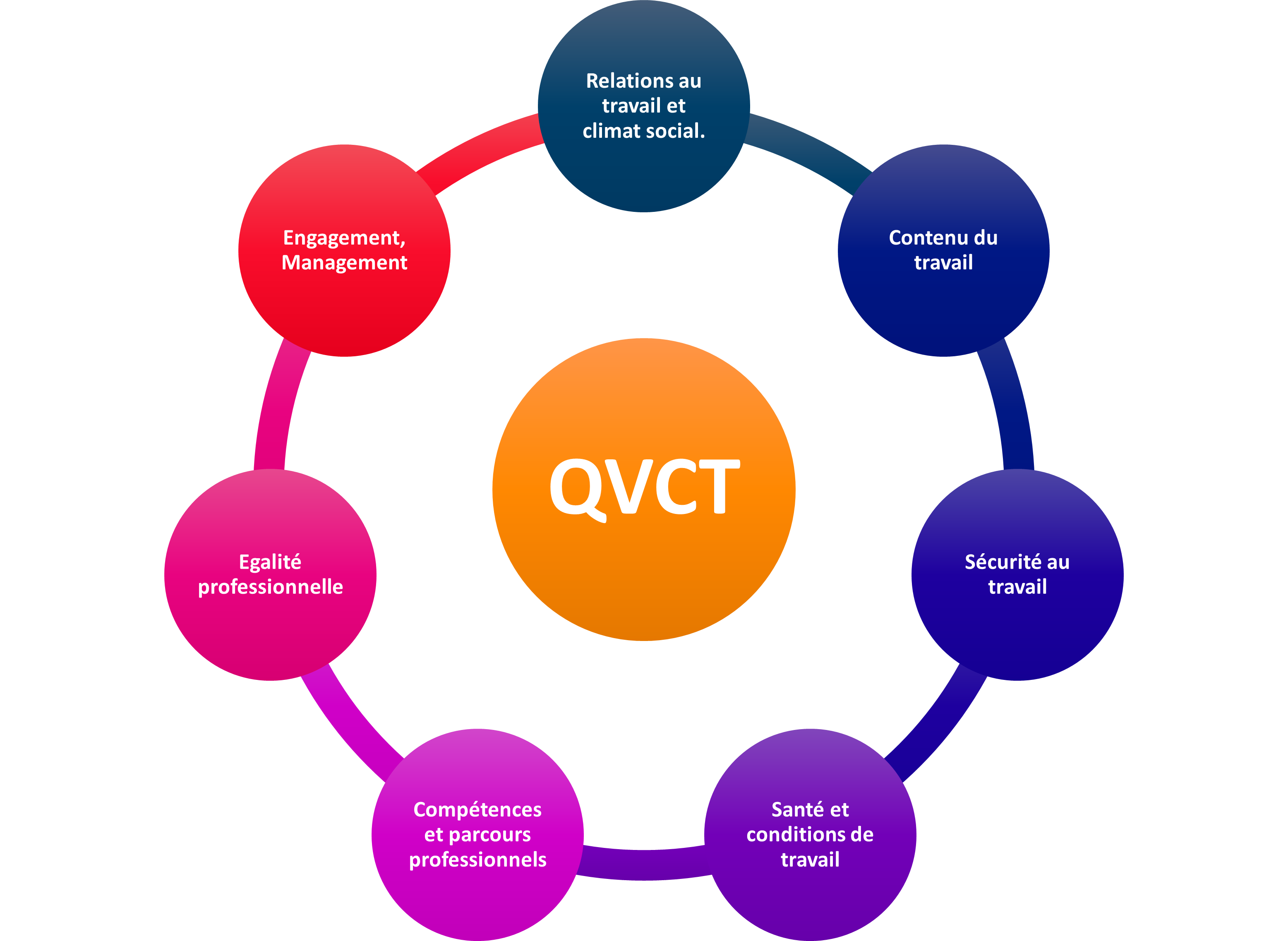 Lire la suite à propos de l’article La QVCT en équilibre précaire