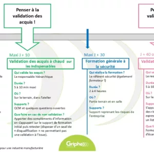 Perception des risques, accueil sur un nouveau poste et formation : penser à tout et tout le monde !
